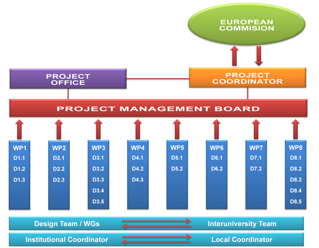 PMR CLIMASP